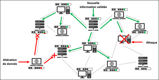 Image3 Lutte contre la fraude électorale, Risques et Mesures